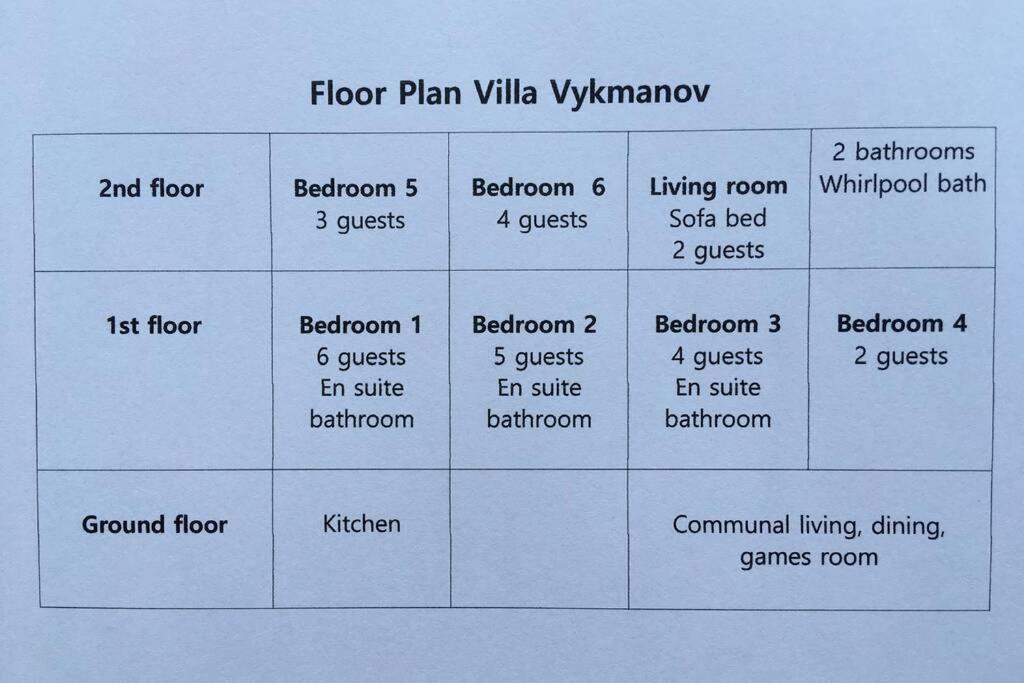 Villa Vykmanov Medenec Ngoại thất bức ảnh